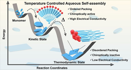 Unlocking temperature